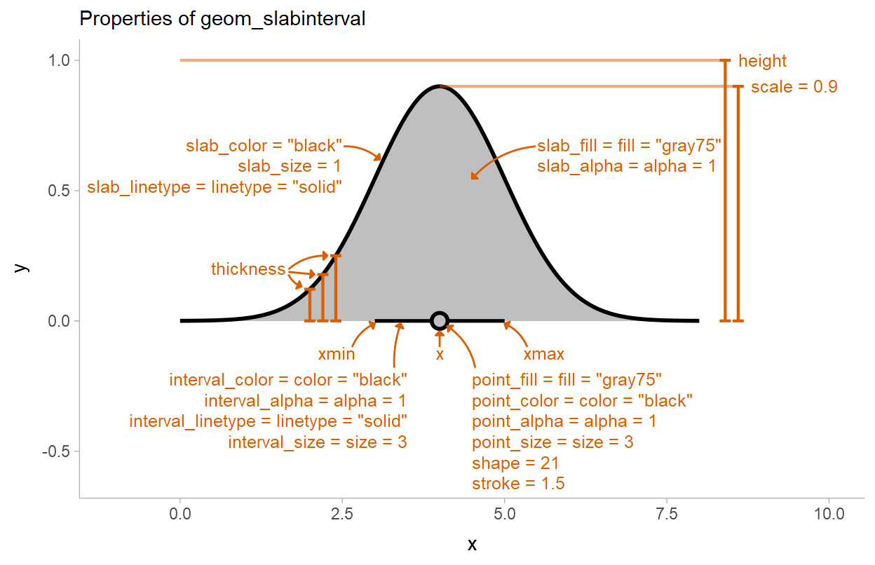 diagram of slabinterval properties