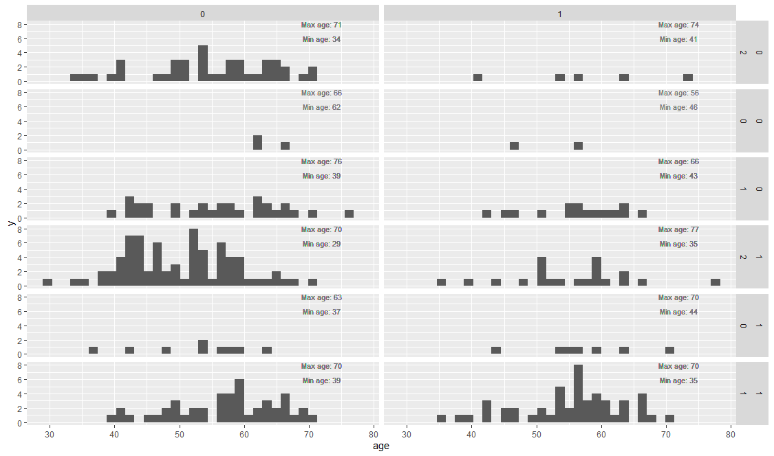 text_on_facet_plot