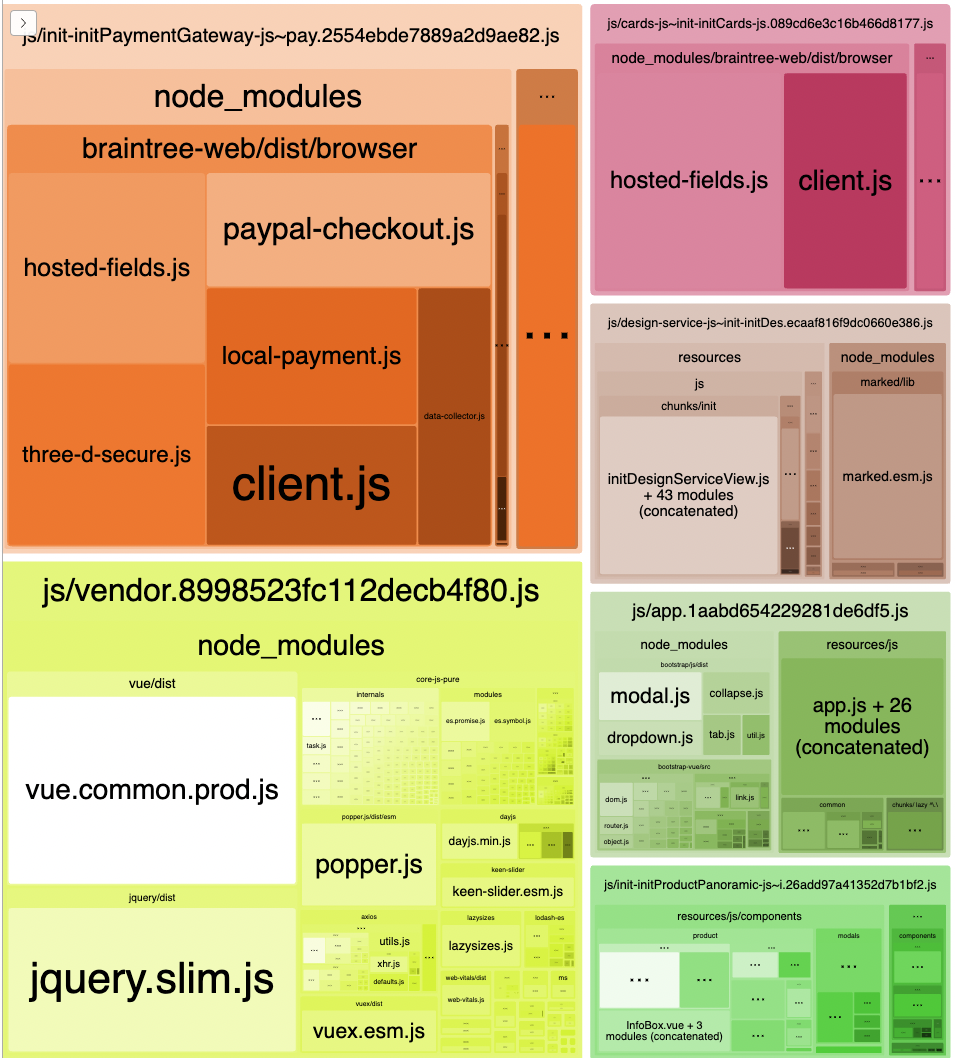 Webpack Bundle Analyzer screenshot showing the large chunk