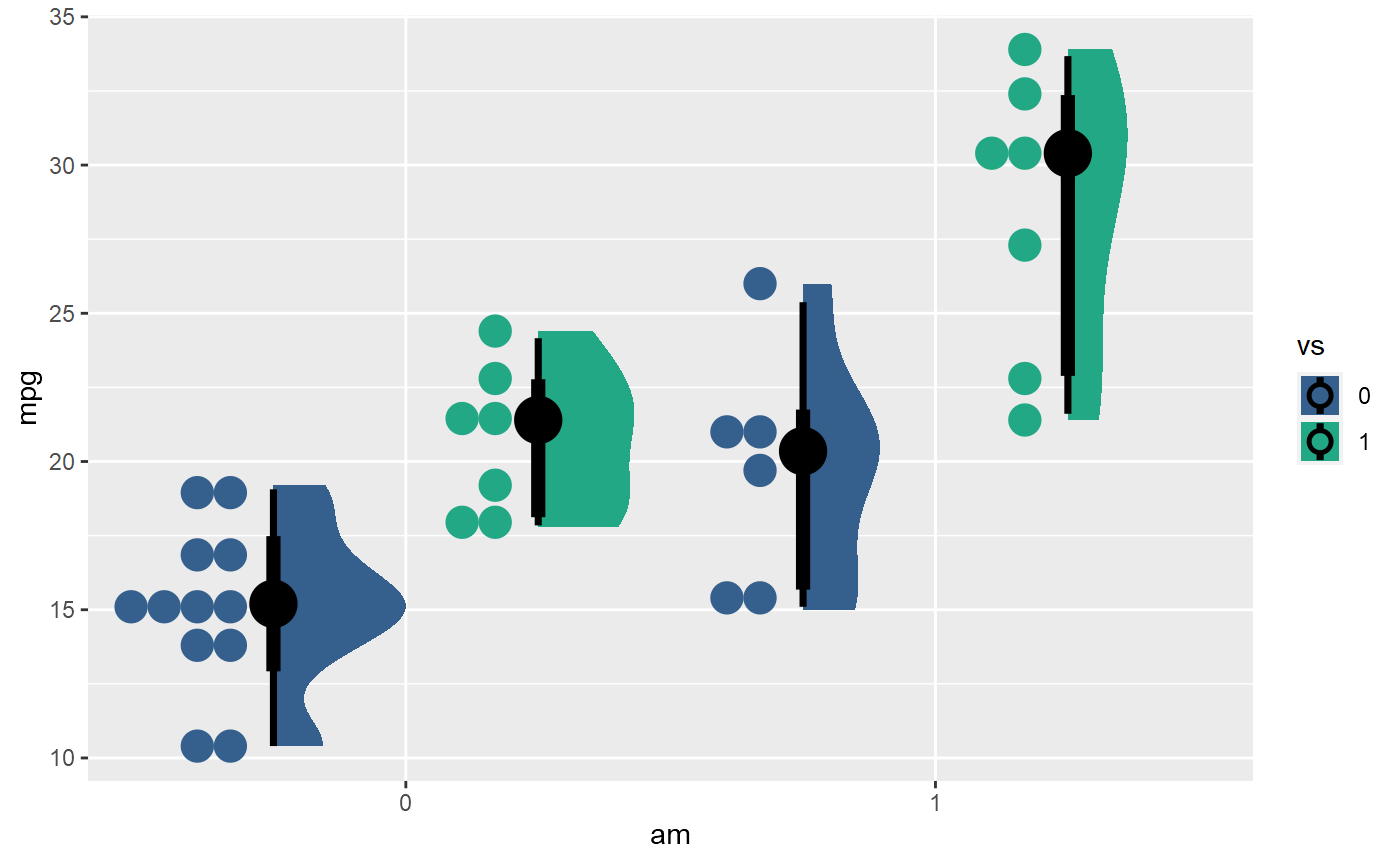 rainclouds with dots not overlapping the interval