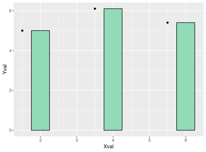 And generates this plot (with my desired position of the points)