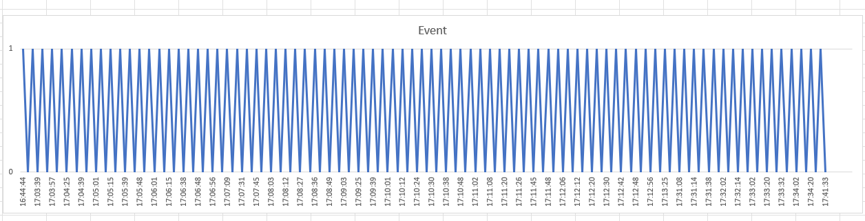 Events Plot