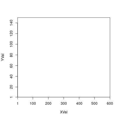 plot with origin at (1, 1)