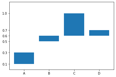 plot_result