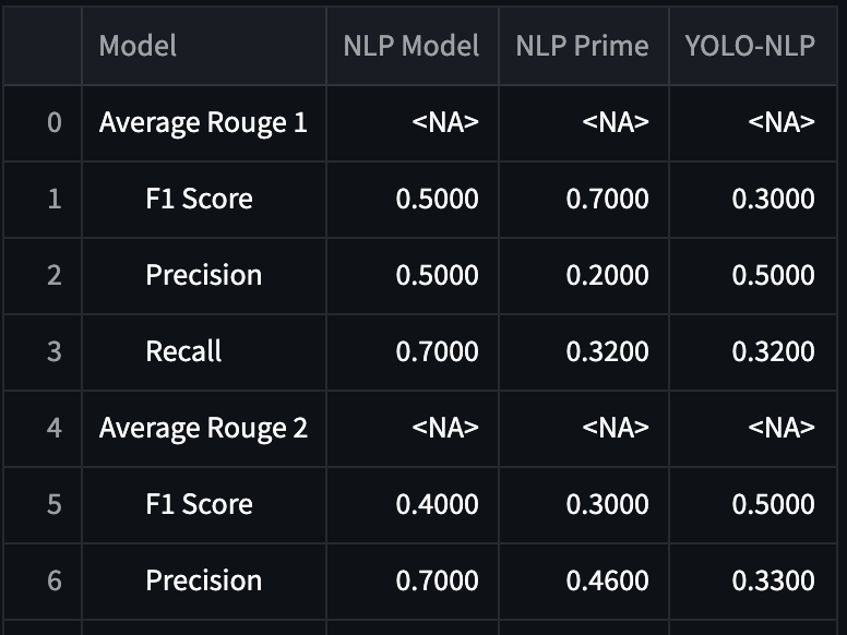 Table with  values