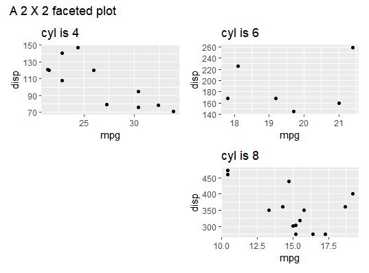 2 x 2 plot