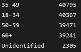 age groups