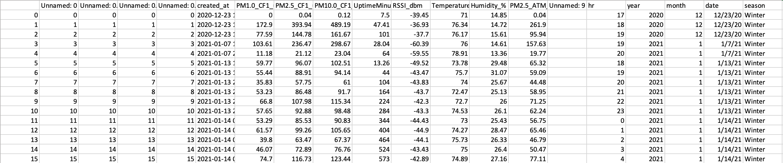 Referance photo of the same CSV