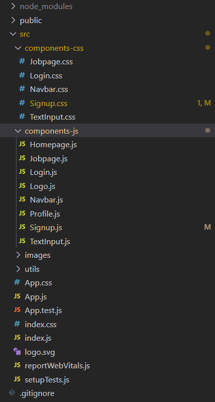 Filesystem Setup