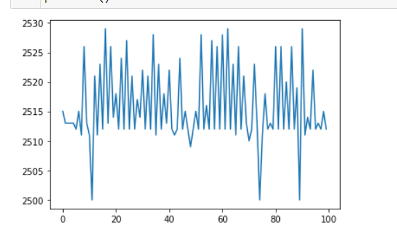 Matplotlib Graph