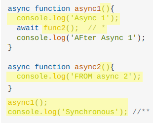 The code from the question, with highlighting on: 1. async1 and async2's empty parameter lists, the first console.log in each, and (in async1) the call to async2() but not the await on it; 2. The two statements at the end that aren't in any function.