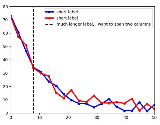 Graph I can produce