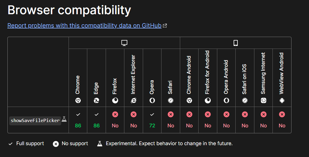 browser support showSaveFilePicker