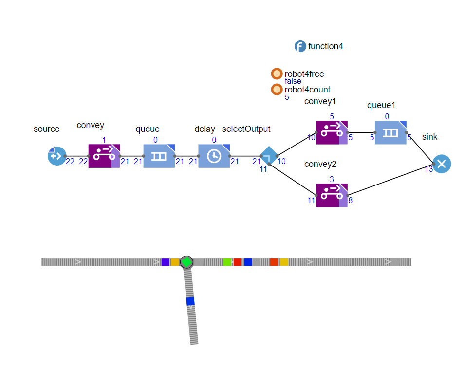 The top conveyor only allows 5 agents at a time.