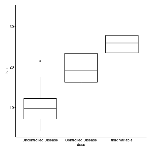 Test Data Boxplot