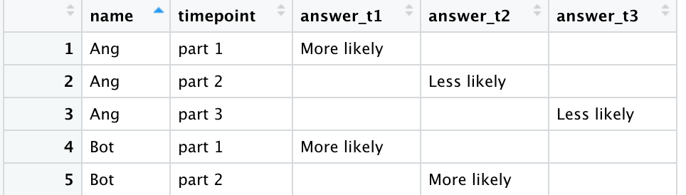 chart representing the code output