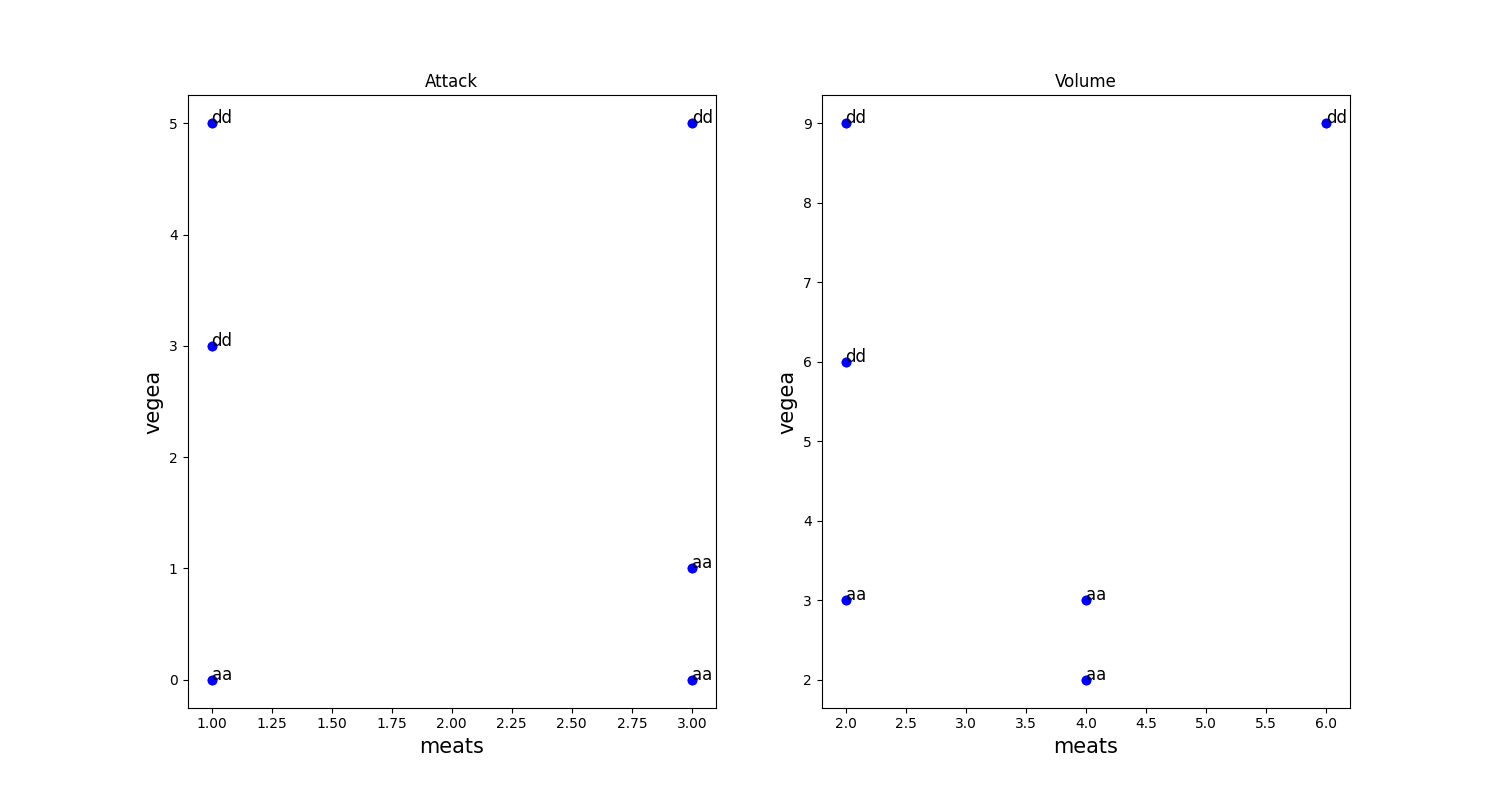 resultant plot