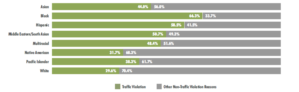 Bar chart I want it to look like