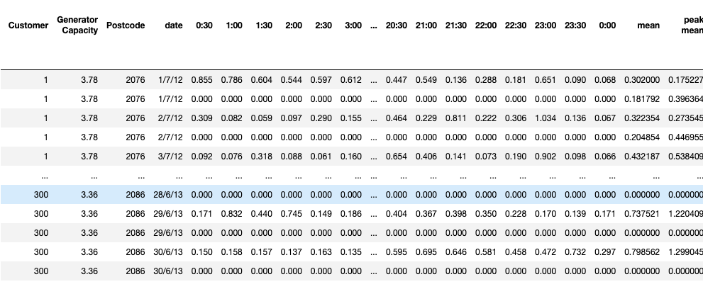 Example code i am trying to perform this on