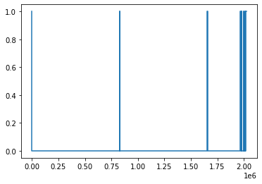 step plot