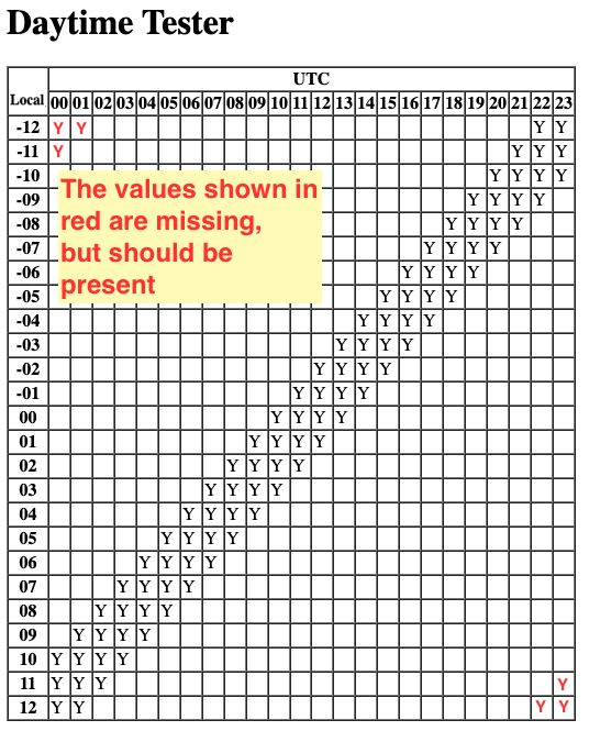 Output, with missing values shown in red