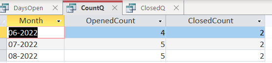 Count of number opened and closed per month