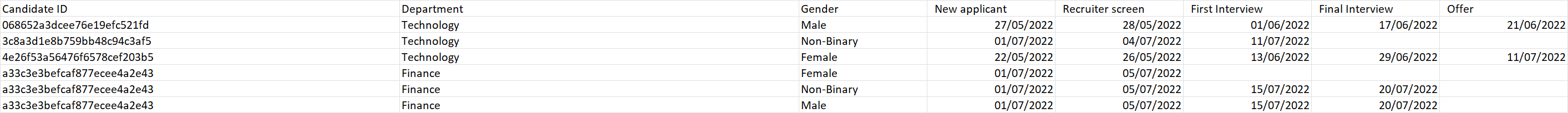 Candidate Table