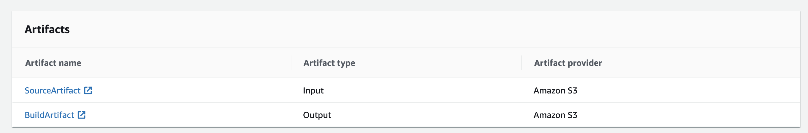 codebuild-artifacts-s3-details