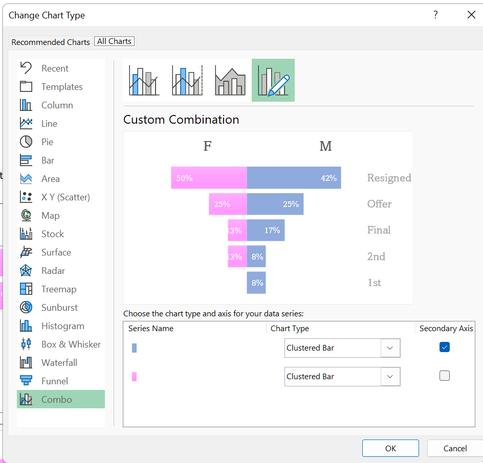 Combo Box with Stacked Bar Graphs to create split funnel for M/F'