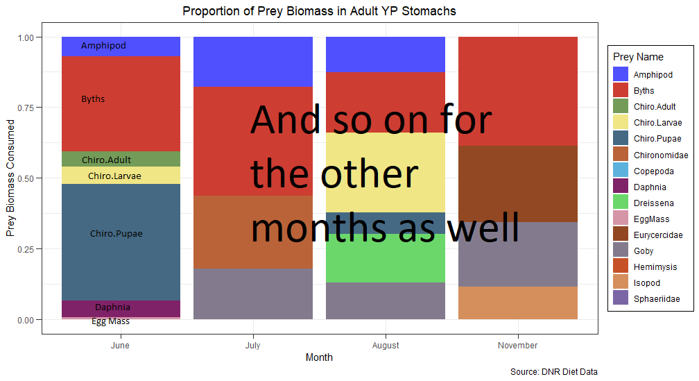 Goal Plot