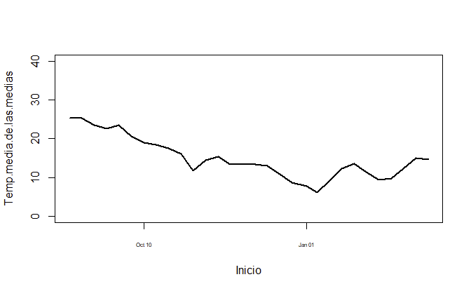 base graphics, axis labels on quarters