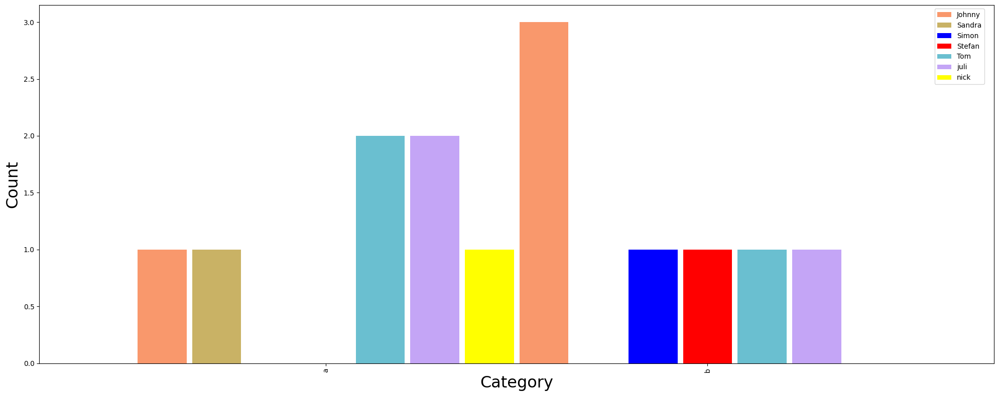 grouped bar plot, changing width of individual plots