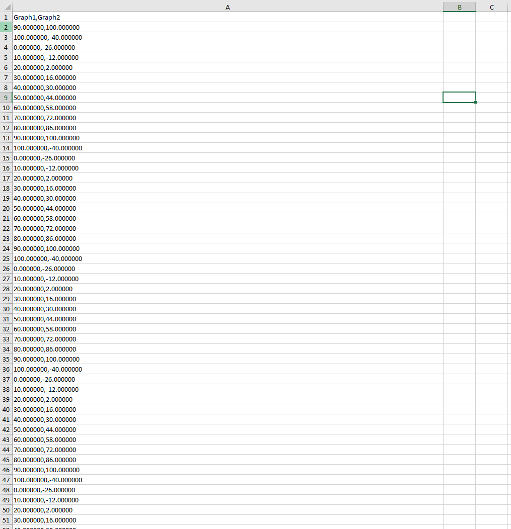 Here is csv file. I need move graph2 and all datas to column B