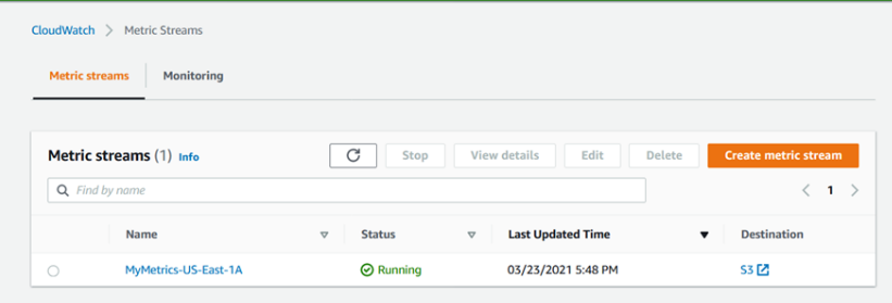 CloudWatch Metric Streams example