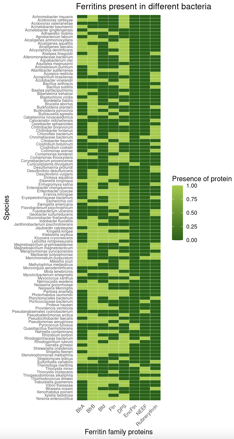 gene heatmap current result