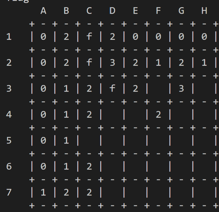 How the player board looks after the player has selected a few squares