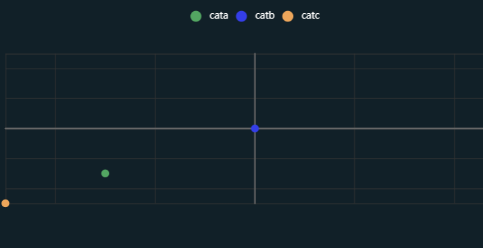 output plot: notice how categories get reordered