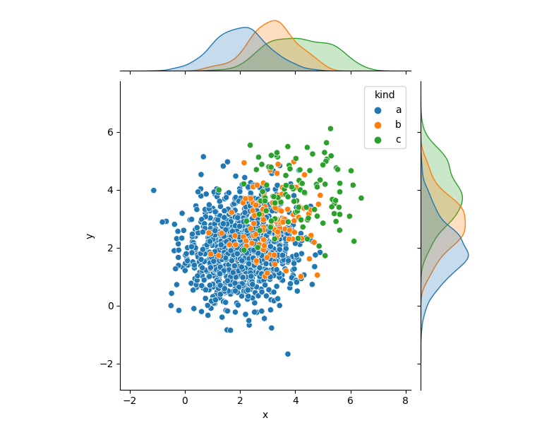 sns.jointplot without common norm