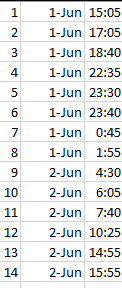 excel rows with time specified