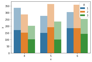 hidden labels bar plot