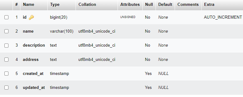 database structure