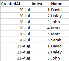 Starting table