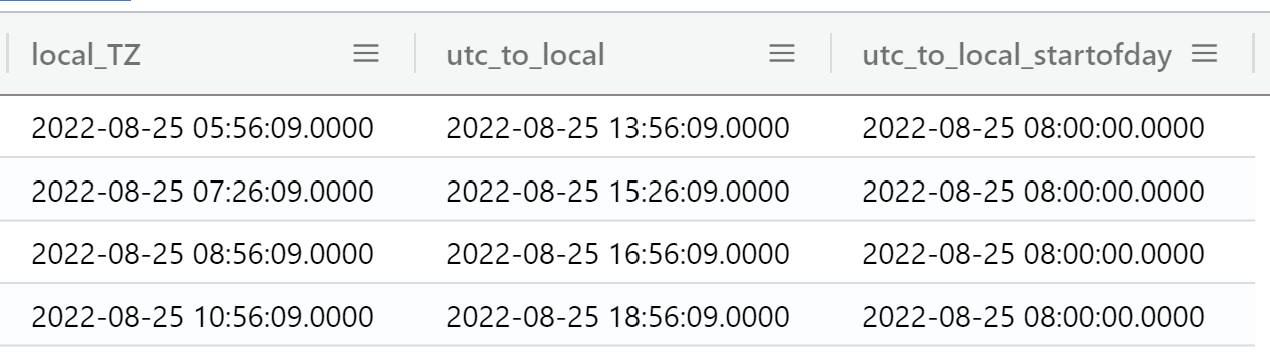 Solution results