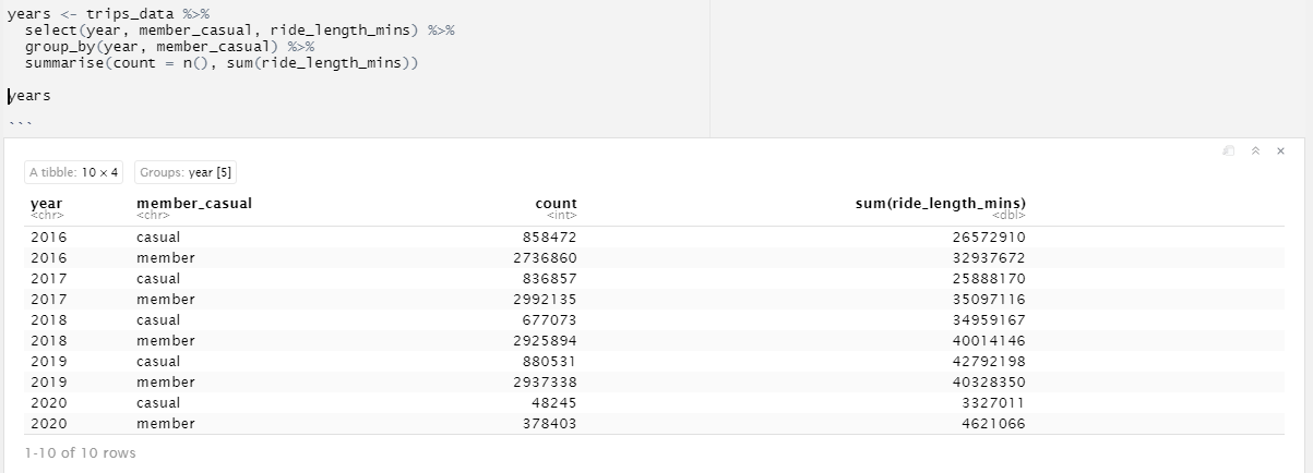 the dataFrame I am using 