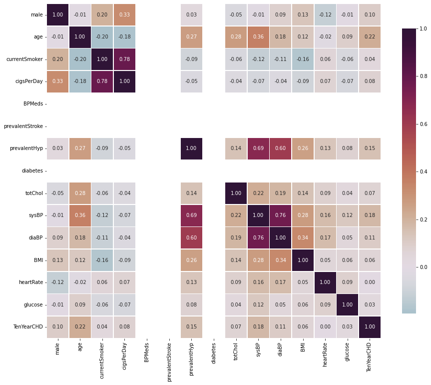 heatmap