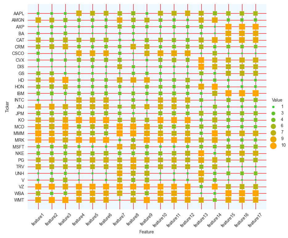 sns.relplot using long form dataframe