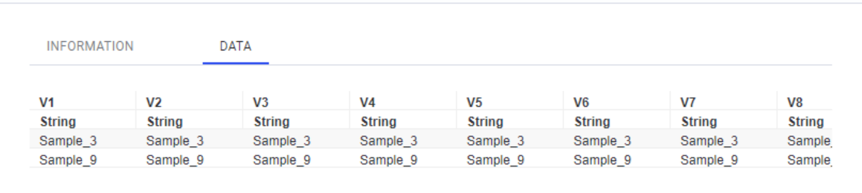 Incorrect DF with input "Sample_3,Sample_9"