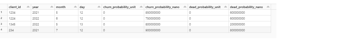 Intermediate dataframe