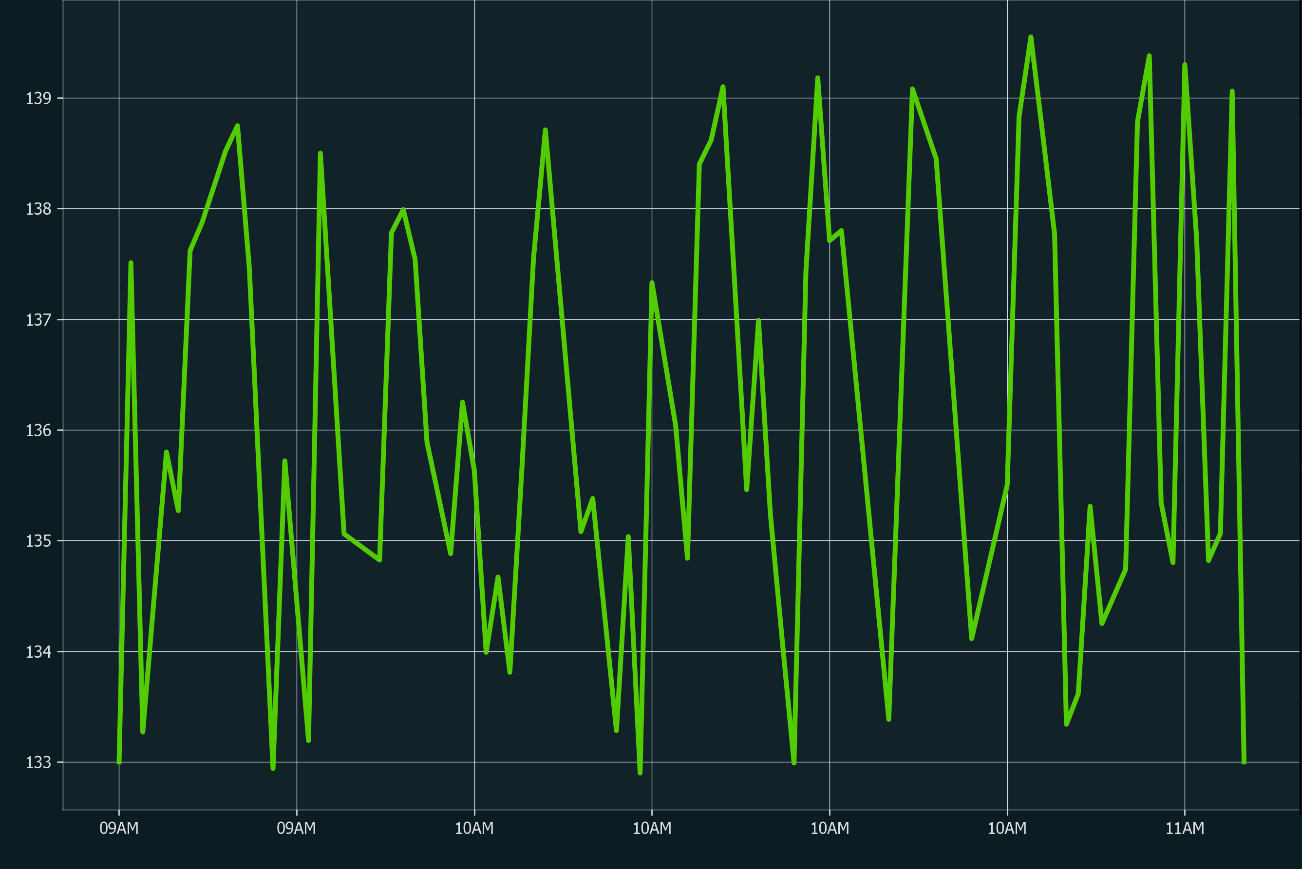 My line graph