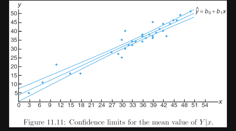 Linear regression 